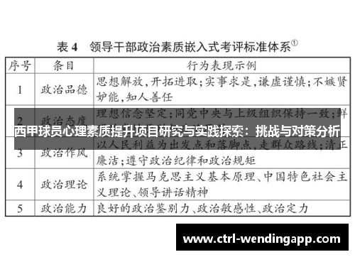 西甲球员心理素质提升项目研究与实践探索：挑战与对策分析