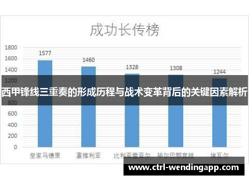 西甲锋线三重奏的形成历程与战术变革背后的关键因素解析