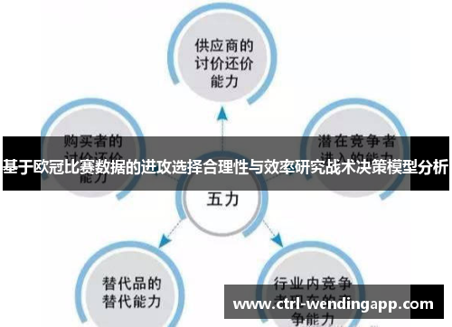 基于欧冠比赛数据的进攻选择合理性与效率研究战术决策模型分析
